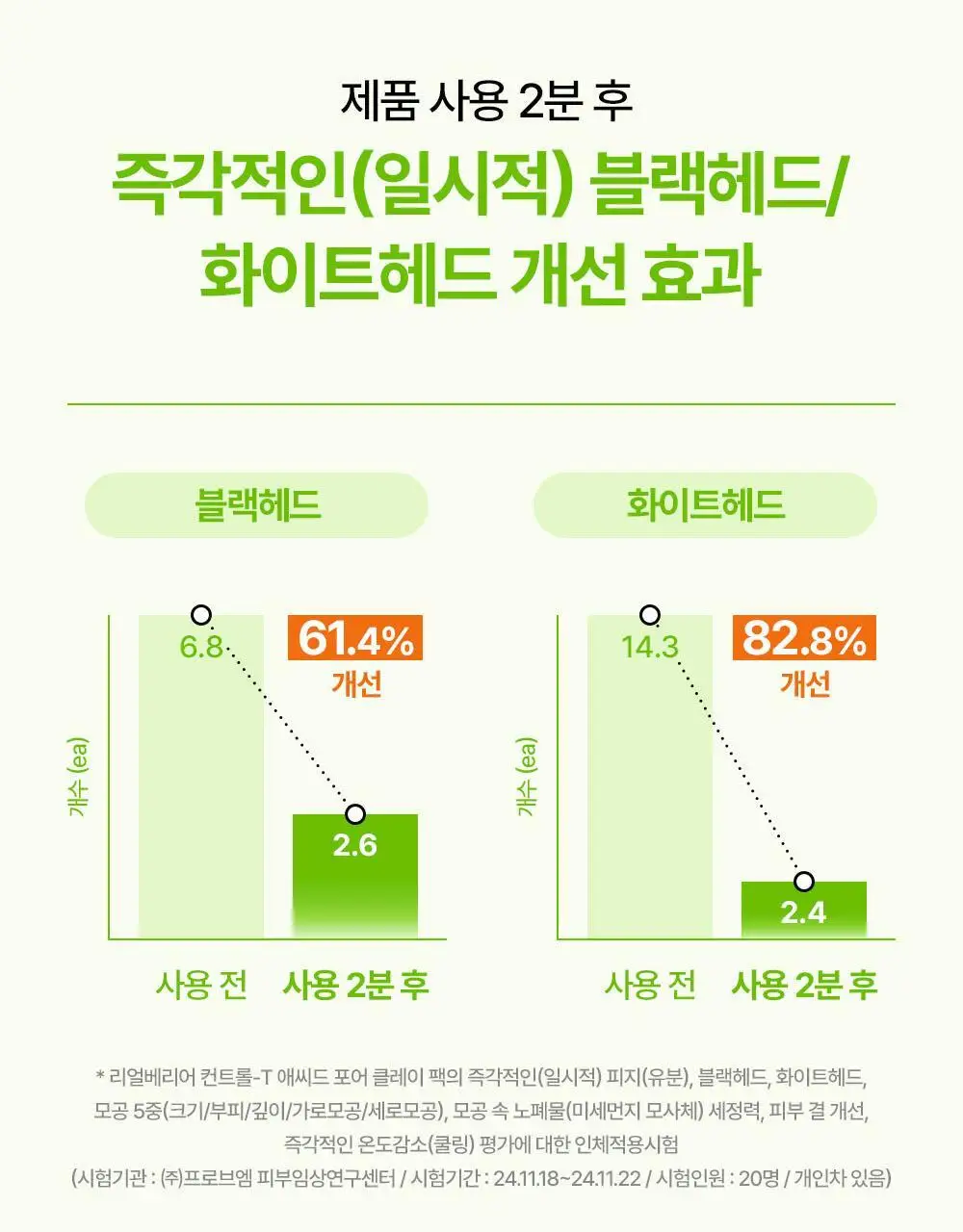 [2분 모공순삭] 리얼베리어 컨트롤-T 애씨드 포어 클레이 팩 80ml 상세페이지 16